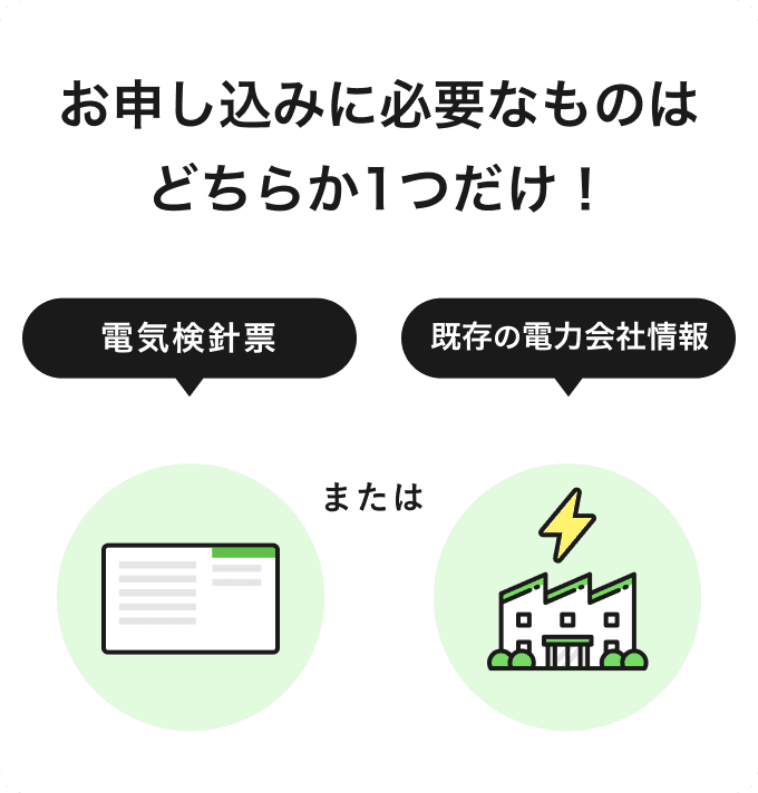 お客様情報の入力